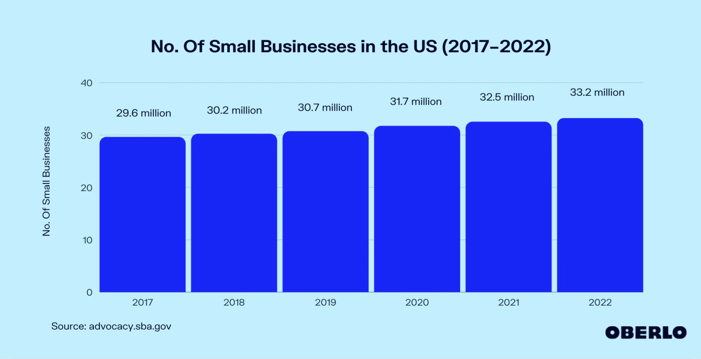 number of smbs in US