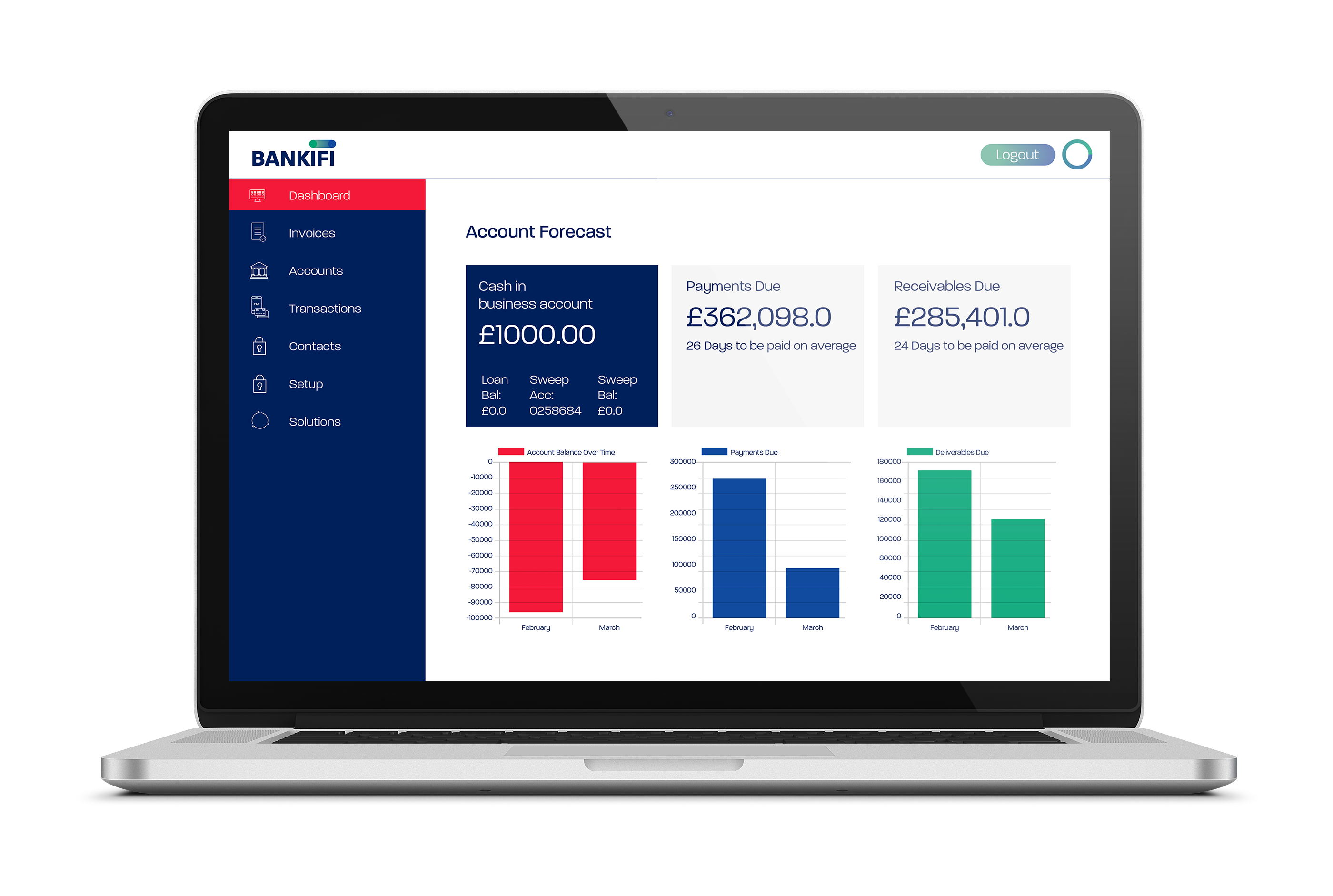 Press Release: BankiFi continue expansion with launch in Australia