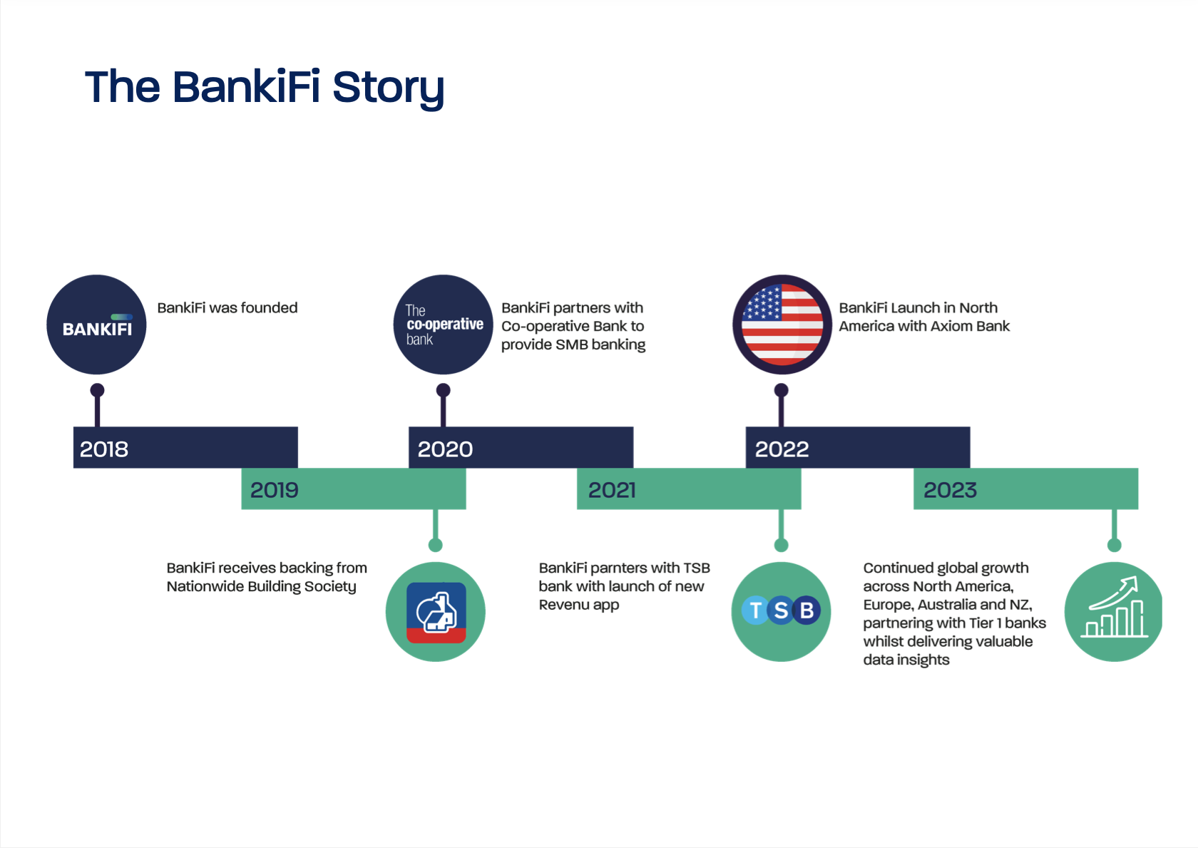 The-BankiFi-Story